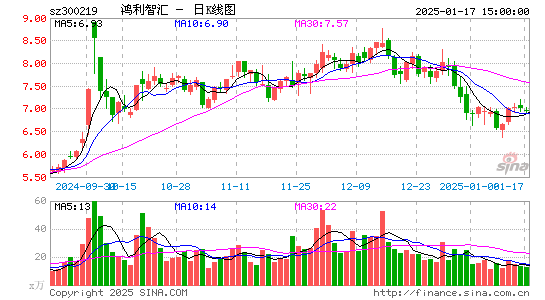 鸿利智汇