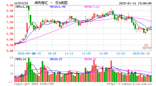 鸿利智汇