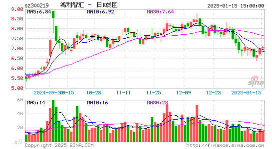 鸿利智汇