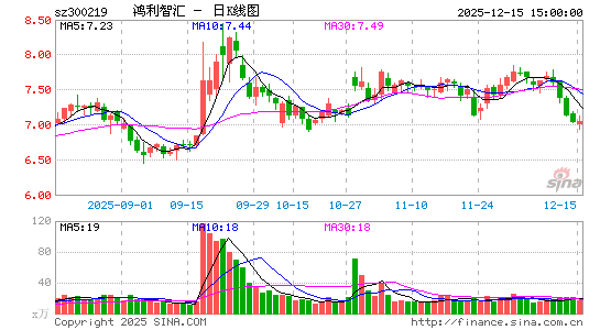 �����ǻ�