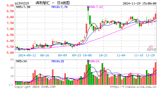 鸿利智汇