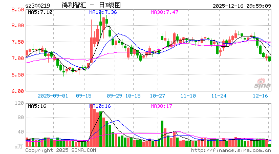 �����ǻ�