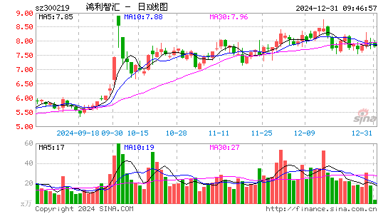 鸿利智汇