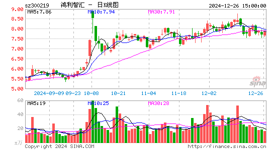 鸿利智汇