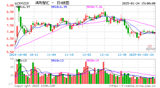 鸿利智汇