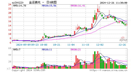 金运激光