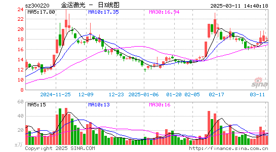 金运激光