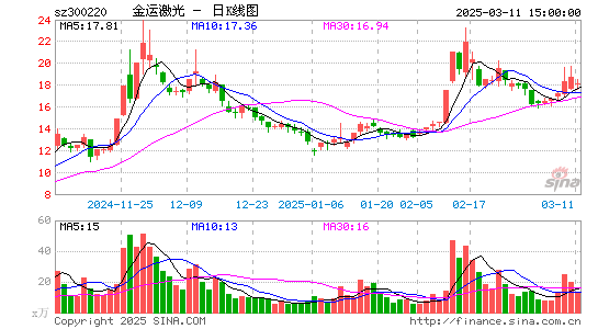 金运激光