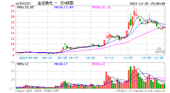 金运激光