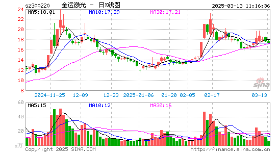 金运激光