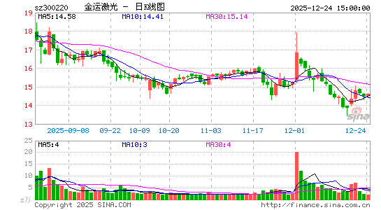 ���˼���