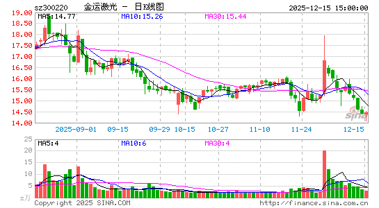 ���˼���