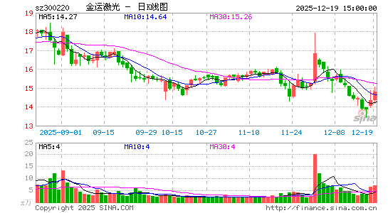 ���˼���