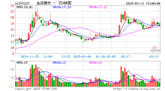 金运激光