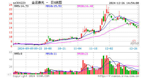 金运激光