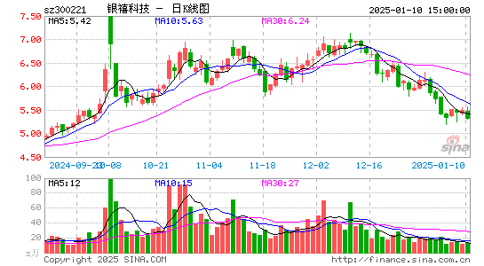 银禧科技