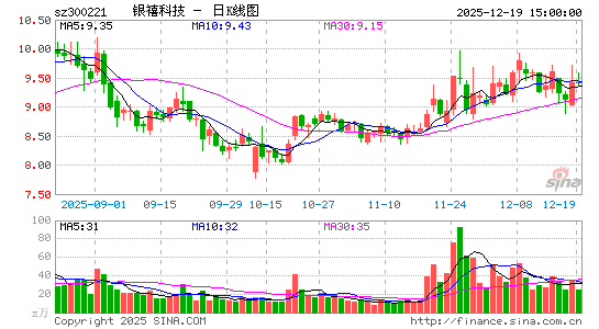 �����Ƽ�