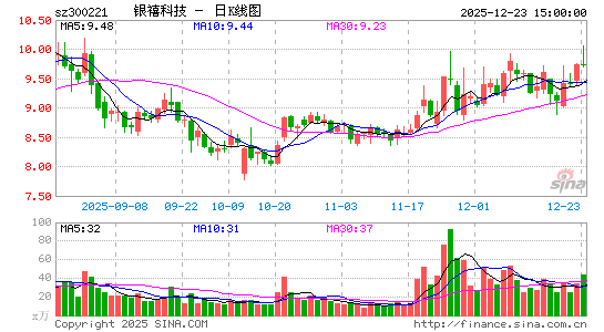 �����Ƽ�