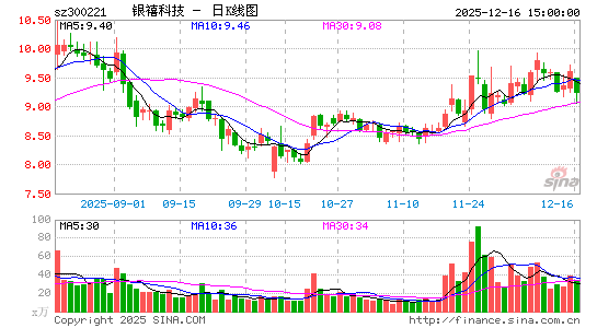 �����Ƽ�