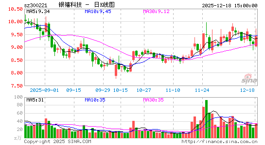 �����Ƽ�