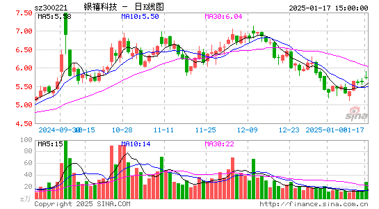 银禧科技