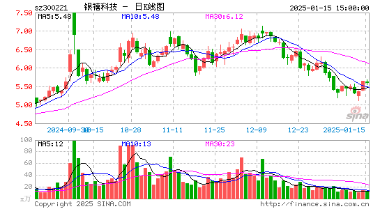 银禧科技