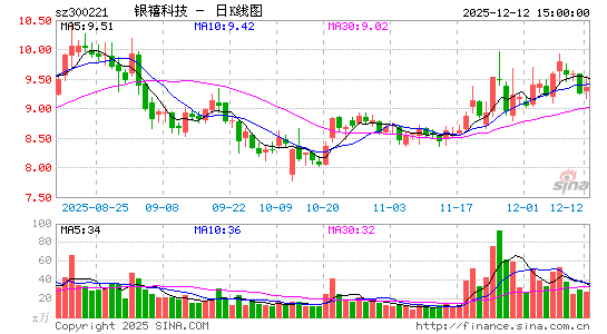 �����Ƽ�