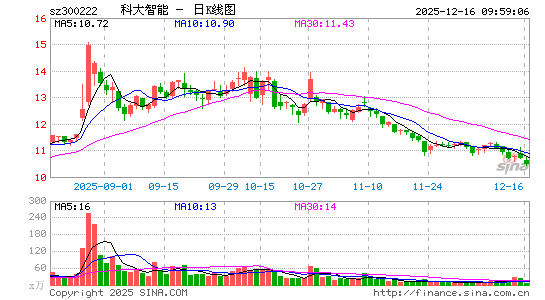 �ƴ�����