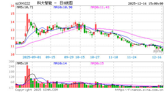 �ƴ�����