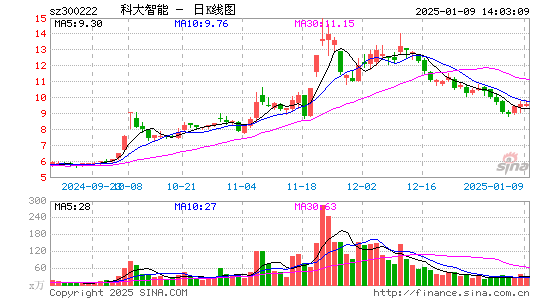 科大智能