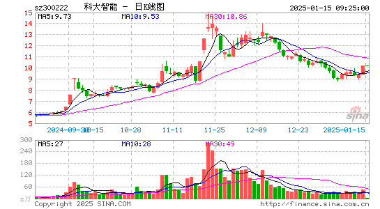 科大智能