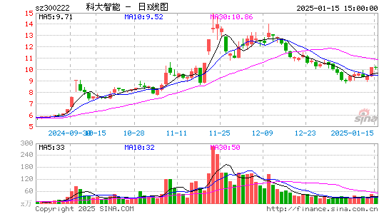 科大智能