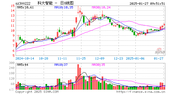 科大智能