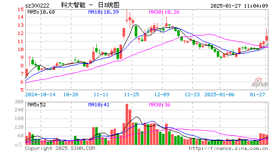 科大智能