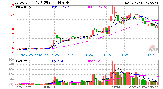 科大智能