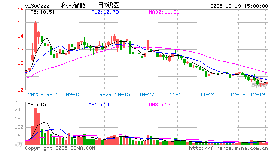 �ƴ�����