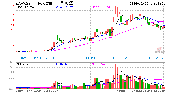 科大智能