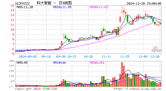 科大智能