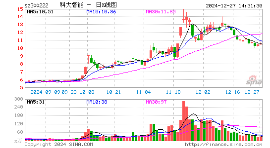 科大智能