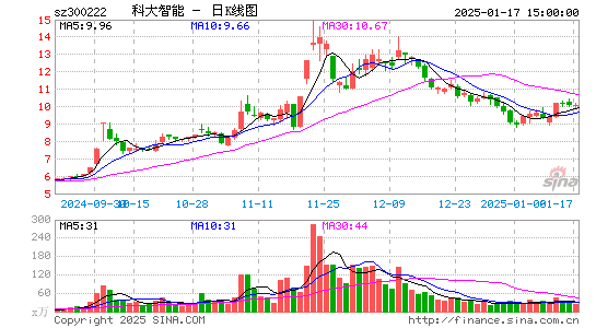 科大智能