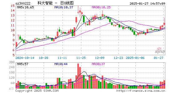 科大智能