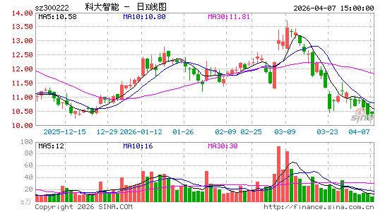 �ƴ�����