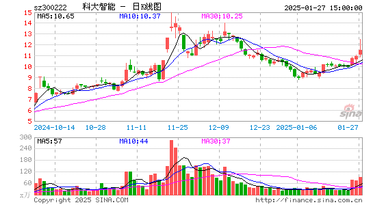 科大智能