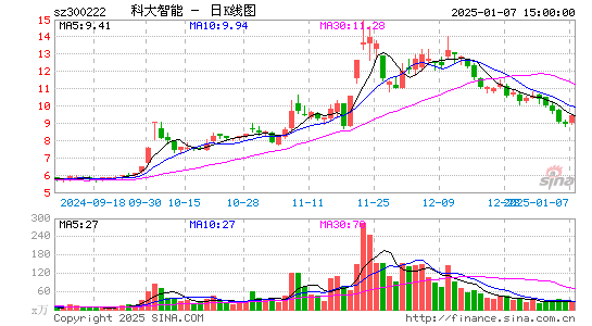 科大智能