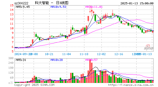 科大智能