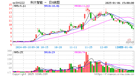 科大智能