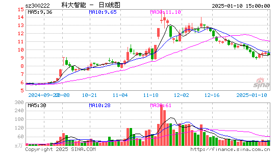 科大智能