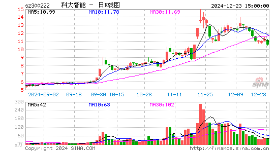 科大智能