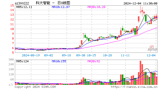 科大智能