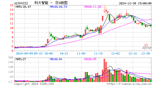 科大智能